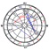 Desenho Mapa Astral; Uma carta do astrológicos usada por Nostradamus para previsões.